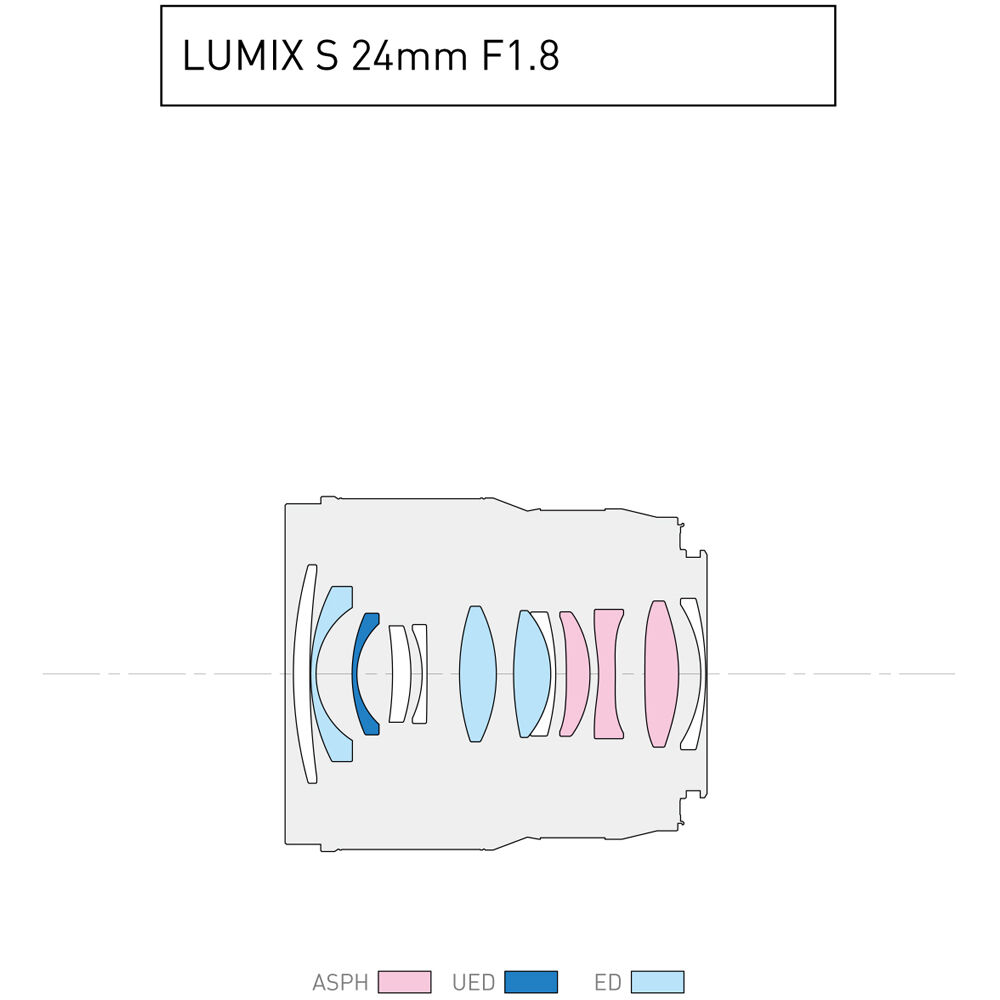 Panasonic Lumix S 24mm f/1.8 - 7